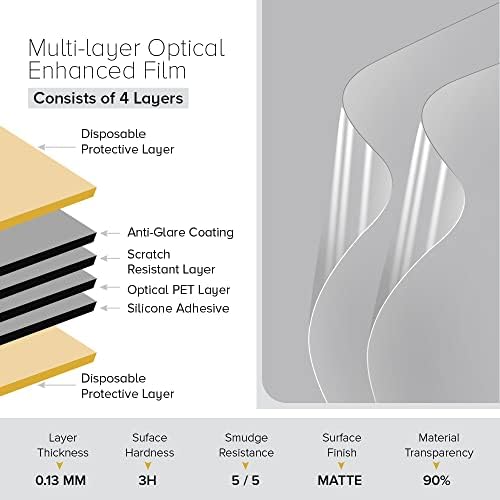 LG Monitor 32 (32UL500-W) ile Uyumlu celicious Mat Parlama Önleyici Ekran Koruyucu Film [2'li Paket]